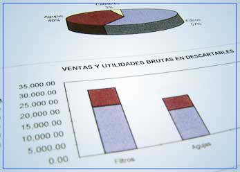 Valuaci&oacute;n de Negocios